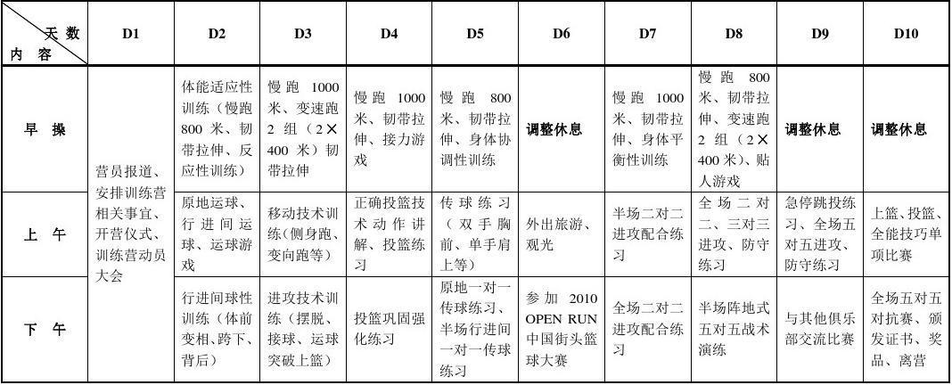 刻苦训练篮球时如何避免受伤的建议_1